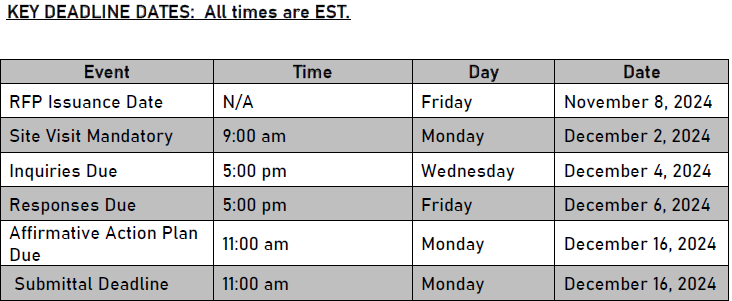 Key Deadline Dates