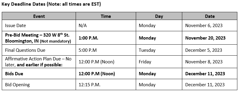 Key Deadline Dates