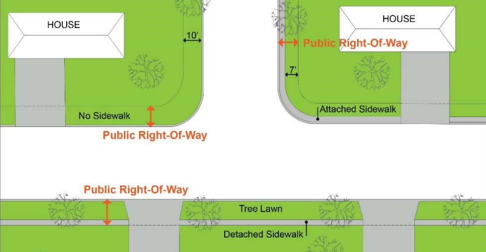 Example showing different types of plantable public right-of-ways