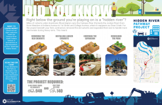 CBU's Hidden River Pathway Project interpretive sign at The Waldron, Hill and Buskirk Park playground